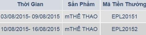 Siêu thưởng mùa giải mới tại nhà cái M88