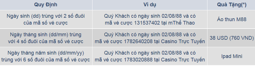 m88 thuong sinh nhat 0989