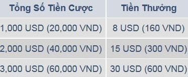 number game KUBET 2