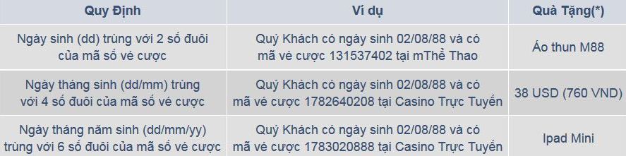 m88 chuc mung sinh nhat thang 9 - 2